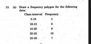Draw a frequency polygon for the following data:| Class inter... | Filo