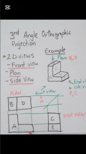 3rd Angle Orthographic Projection – Complete Tutorial for Beginners
