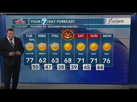 Rex's Morning Forecast