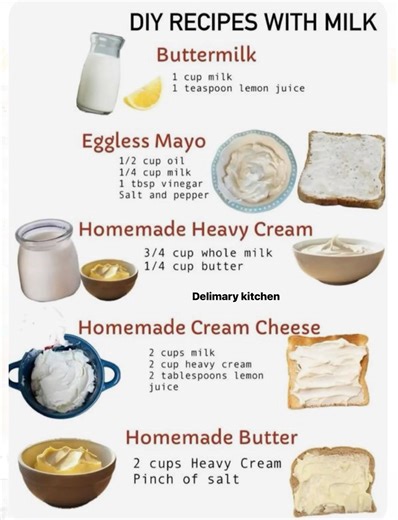 127K views · 979 reactions | Some simple recipe with milk #highlights | Delimary kitchen | Facebook