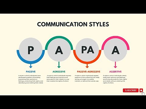 Four Basic Styles of Communication