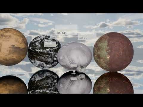 8K | All Dwarf Planet Baunching planet | Solar System 3D Size Comparison | 3D Animation!