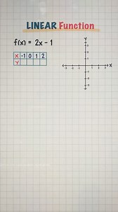 16K views · 273 reactions | Linear Function #mathlove #mathematics #mathtutorial #learnontiktok #mathtutor #viralmath #math #education #fyp #knowledge #tutorial | Math Love | Facebook
