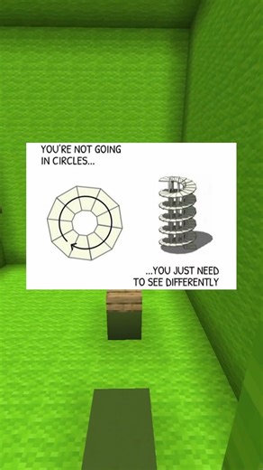 you're not going in circles...