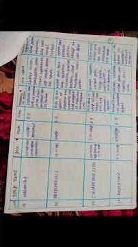 ## Case study on Obsessive compulsive disorder (OCD) in mental health nursing