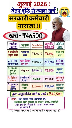 जुलाई 2026: वेतन बढ़ा, लेकिन खर्च निकला भारी! 😱 #salaryhike #ops #da #8thpay #8thpaycommision