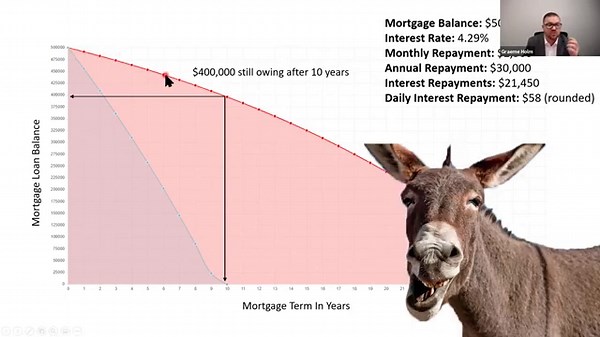 What Is Front-end Loading?
