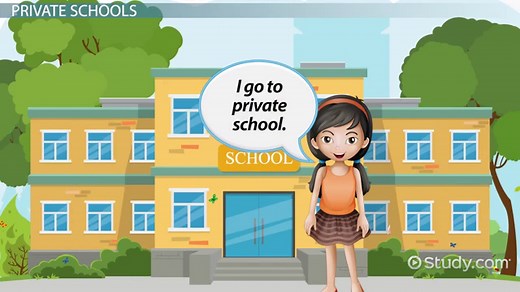 How are Public & Private Schools Funded in the U.S.?