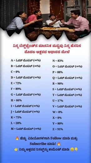 A to Z Mental Level Chart | Funny Kannada Reels | Viral Friend Test | Open Mental Challenge | 2025