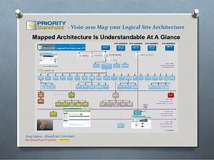 Microsoft Visio Sitemap Templates download free software