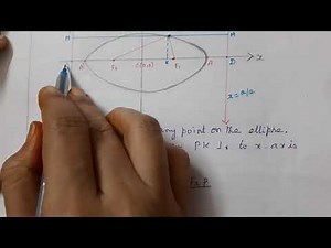 Focal property of ellipse