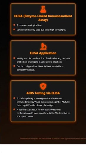 Viral Diagnostics: Molecular and Serological Methods