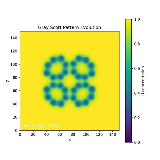 Pattern Formation in the Gray-Scott Reaction–Diffusion System (1)