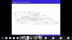 ASR Lecture 9 part II; ASR Lecture 10 part I