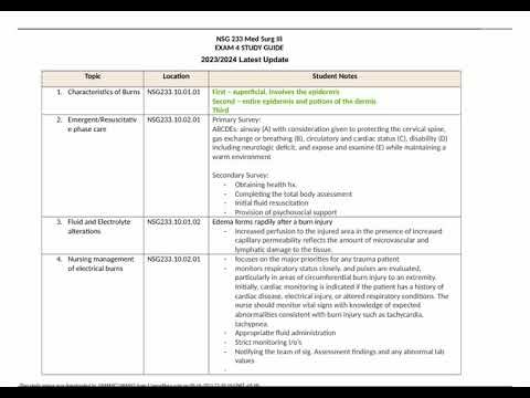 NSG 233 Med Surg III EXAM 4 STUDY GUIDE 20232024 Latest Update3026
