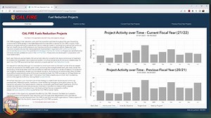 See what’s underway to improve fire resiliency and forest health throughout #CA through our latest online tool. Please take a moment to view the following video to learn more and about efforts made by CAL FIRE’s crews, as well as through funding provided by CAL FIRE’s Wildfire Prevention and Forest Health Grant Programs. The viewer provides a look at the work in progress this year and completed projects last fiscal year. https://www.fire.ca.gov/fuels-reduction/ | CAL FIRE