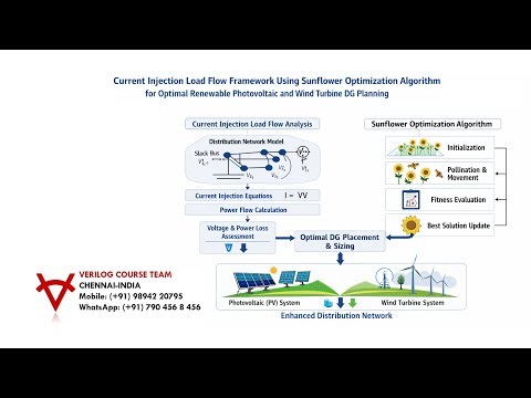 CURRENT INJECTION LOAD FLOW-SUNFLOWER OPTIMIZATION ALGORITHM-RENEWABLE PV-WIND TURBINE-DG PLANNING