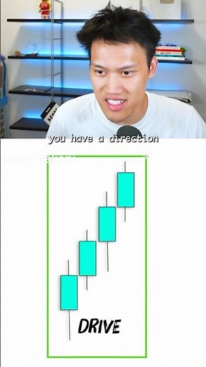 3 Market Cycles Every Day Trader Should Know #DayTrading #PriceAction #TechnicalAnalysis