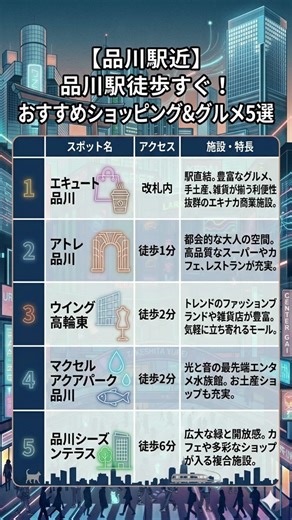 【品川】駅から歩いてすぐ！絶対行くべきおすすめスポット5選 #shorts