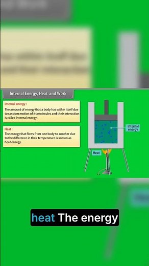Internal Energy, Heat & Work 🔥 Thermodynamics Basics | JEE Physics