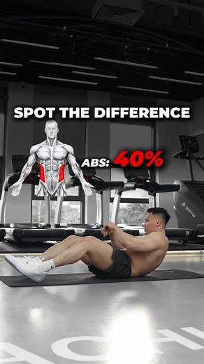 Russian Twists: The Right Way to Target Obliques