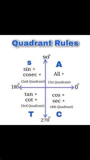 Every Student Gets This WRONG… Until They Learn THIS ASTC Trick!#astc #quadrant #rules #mathshorts