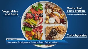 Does Canada’s new food guide reflect the needs of all Canadians?