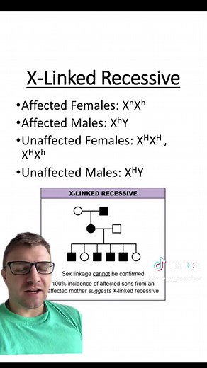 Understanding Pedigrees in Genetics and Inheritance Patterns