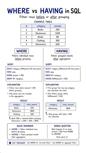 WHERE vs HAVING in SQL | SQL Interview & Data Analyst Essential