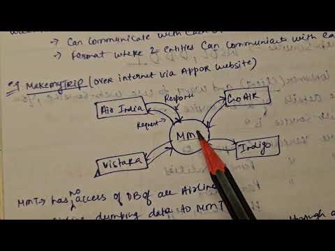 Simple Explanation of API Web Services