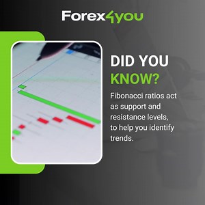 The ratio numbers derived from the Fibonacci sequence are...