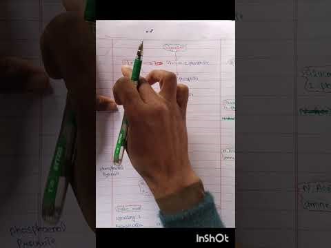 Glycosaminoglycans and glycoprotein