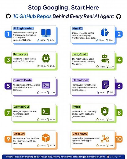 10 GitHub Repos Every AI Engineer Should Know | Build Better AI Agents | Rakesh Gohel