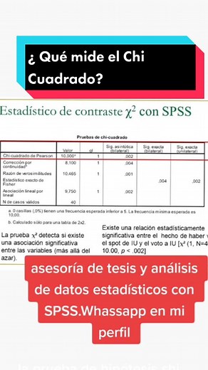 Prueba de hipótesis Chi cuadrado mide asociación en la tesis. Asesoría de tesis y análisis estadístico con SPSS. #spss #cursodetesisjaviervillar #metodologiadelainvestigacion #asesoriadetesis #tutorialspss #spsstutorial #chicuadrado chi cuadrado prueba de hipótesis con spss