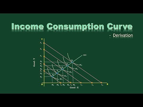 Income Consumption Curve Derivation PART 1