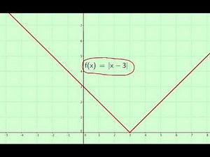 Lecture 3: Graphs of Functions -II (Calculus - Urdu) | Prof. Pervez Hoodbhoy