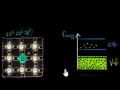 Extrinsic semiconductors P-type | Class 12 (India) | Physics | Khan Academy