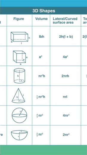 how to see top channel in YouTube