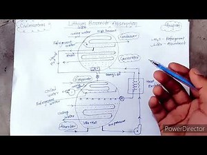 Lithium Bromide(Li-Br) Absorption Refrigeration System