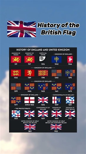 History of the British Flag #flag #flags #youtubeshorts #british #english #unionjack