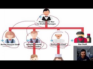 Duties & Responsibilities of F&B Staff | Fundamentals in Food Service Operations