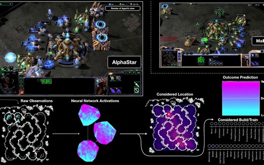 人工智能AlphaStar这次又在星际2里面把人类锤爆了 DeepMind AlphaStar StarCraft II Demonstration