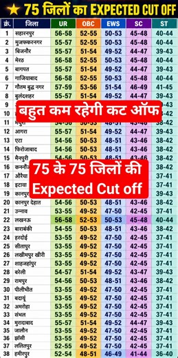 UP HOME GUARD EXPECTED CUT OFF|| UP HOME GUARD CUT OFF || UP HOME GUARD CUT OFF 2026|| #uphomeguard