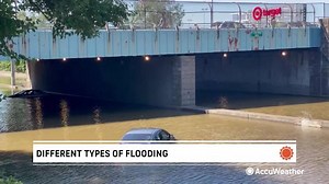 What are the different types of flooding?