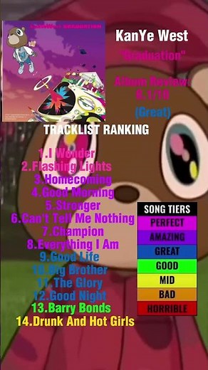 Graduation album review #kanyewest #kanye #ye #graduation #rap #hiphop #rapmusic #music