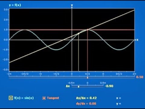 LIVE Session: Introduction to Calculus of Single Variable