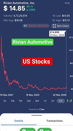 Rivian Automotive Stocks Today l us stocks l us stocks news #shortsfeed #stockmarket #viralvideo
