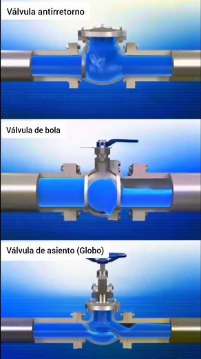 How valves work