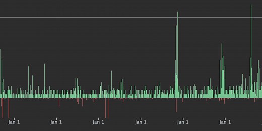 Best way to earn reputation on Stack Overflow in 202X