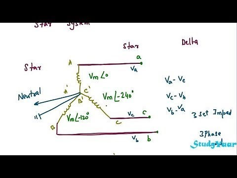 3 Phase Systems Terminology - 3 Phase Connections, Load, Line, Phase Quantities